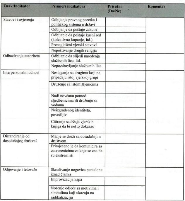 Neki od indikatora na osnovu kojih se proučava ličnost zatvorenika