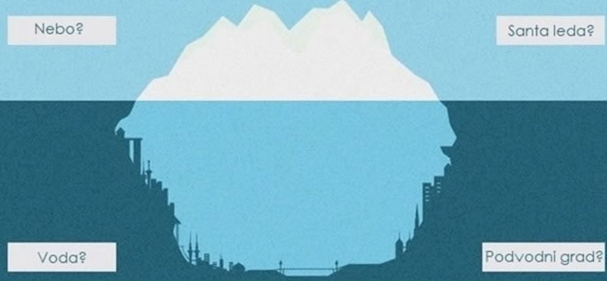 Jednostavni test koji puno otkriva - undefined